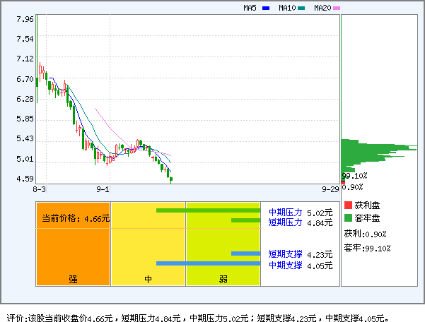 新股不败的神话将消失,看中国中冶逼近发行价