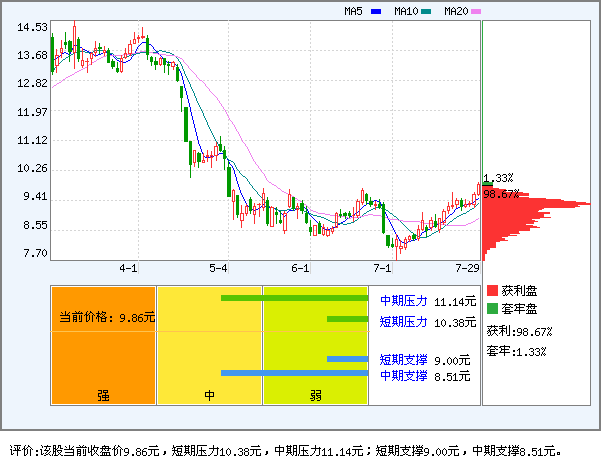 600622:7月29日数据_嘉宝集团(600622)股吧_