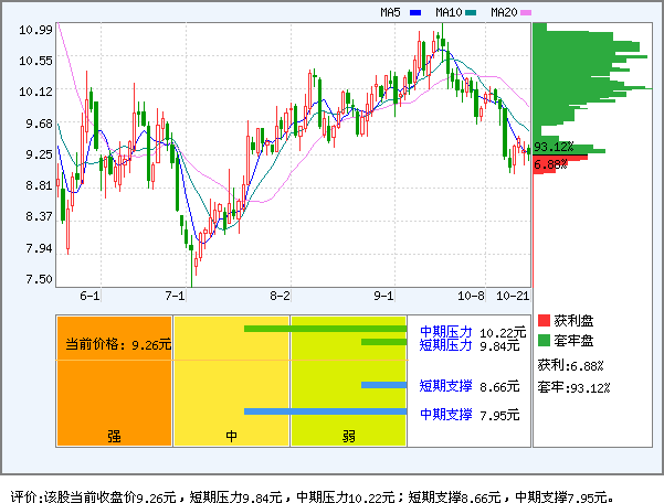 此股最新估值,如果重组落空,这只票就值3元_上