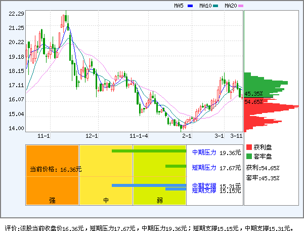 002386千股千评-002386千股千评最新资讯,00
