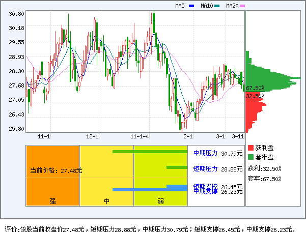 长高集团为什么降啊_长高集团股吧_长高股票