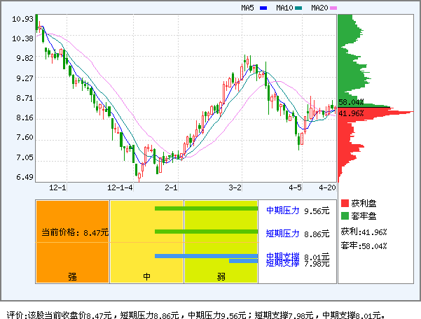双良节能_双良节能股吧_双良集团_淘宝助理