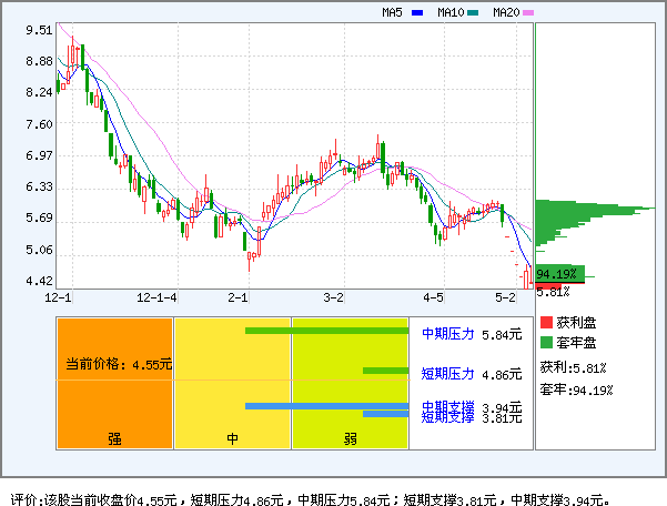 st冠福_冠福股份_冠福家用_淘宝助理