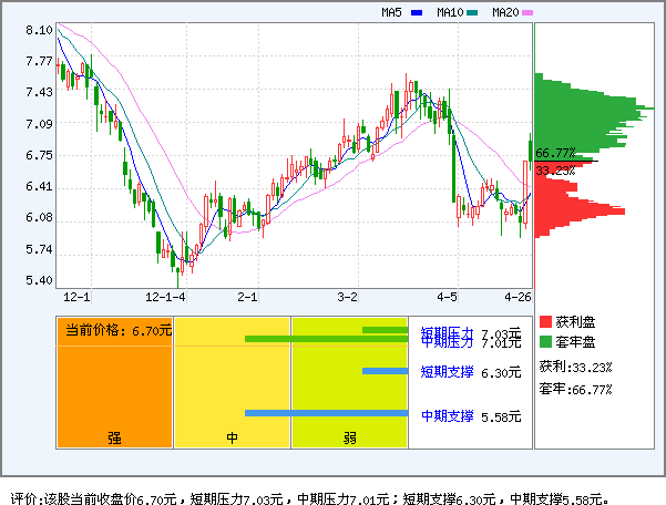 浙江龙盛_浙江龙盛股票_浙江龙盛股吧 | 知客分