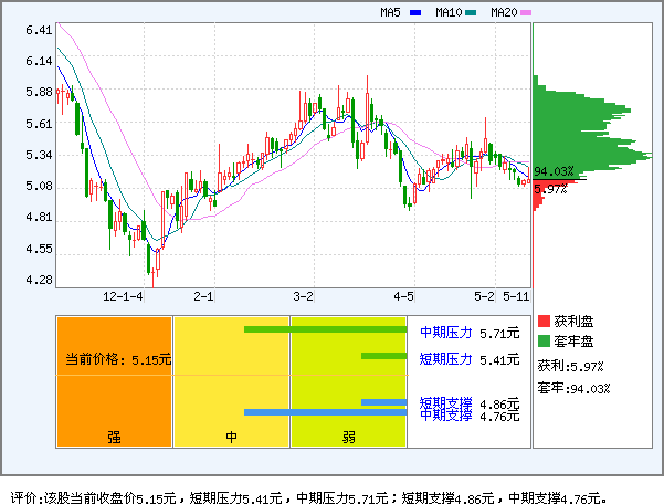 金健米业_600127金健米业_金健米业股票 | 知