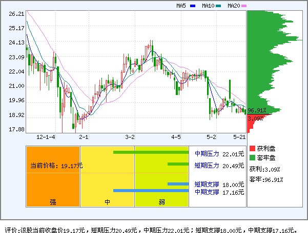 东华科技(002140)_风险评价