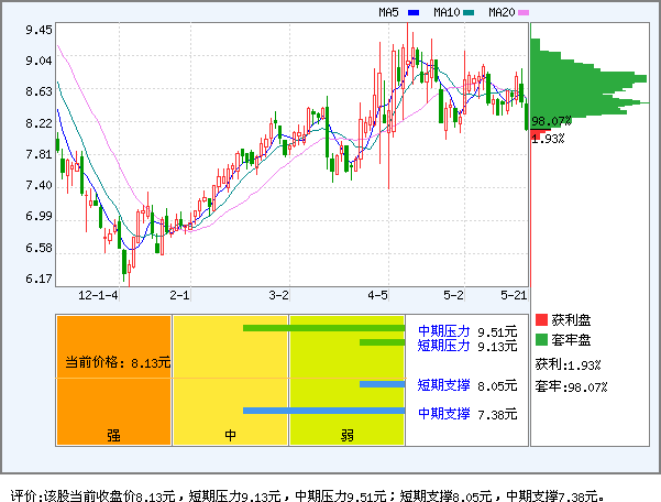 尤夫股份(002427)_个股体检