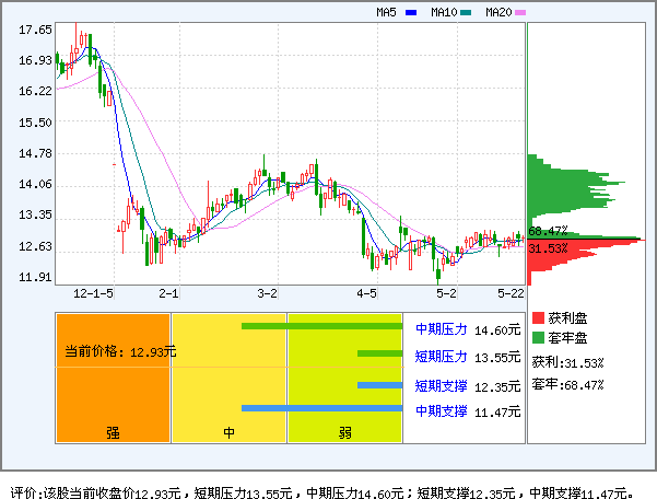 康耐特(300061)_资金流向