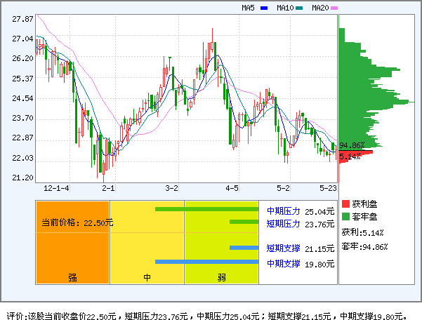 尤洛卡(300099)_资金流向