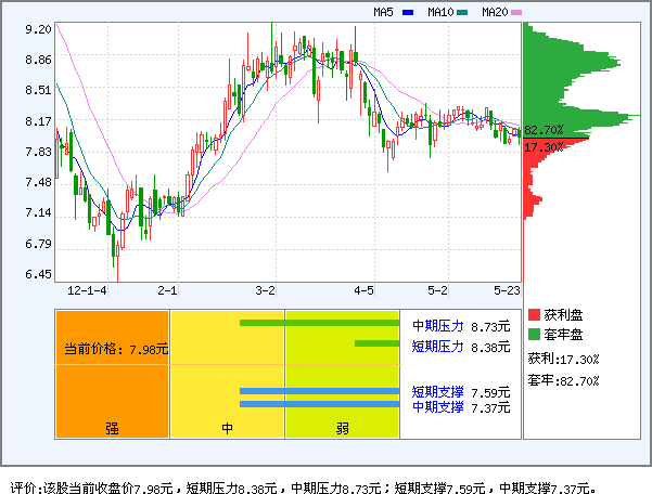 贵绳股份(600992)_个股体检