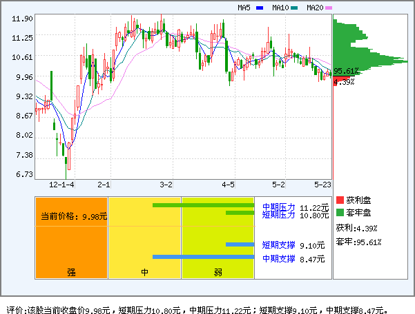 中润资源(000506)_个股体检