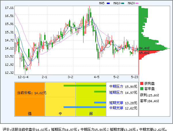 准油股份(002207)_风险评价