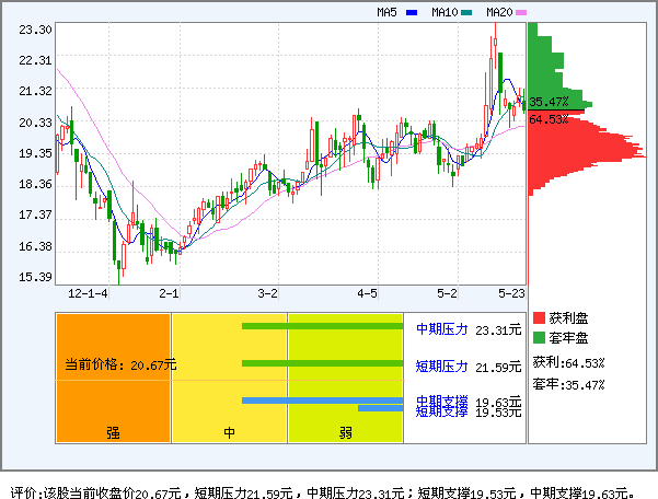 太极股份(002368)_个股体检