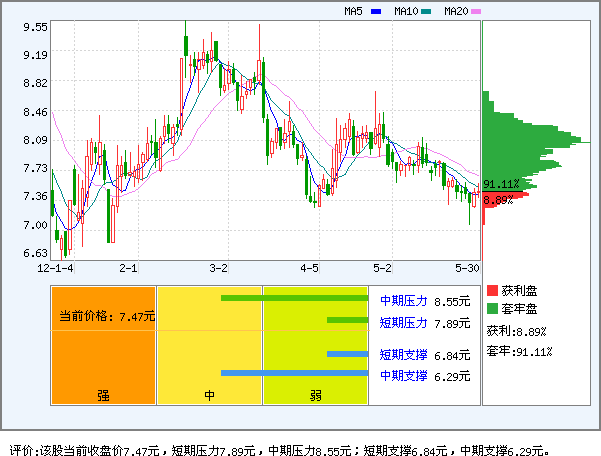 天业股份(600807)_个股体检
