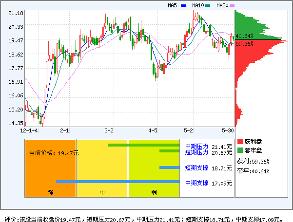 阳煤_阳煤五矿_阳煤丰喜集团王中刚