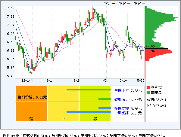 浙江龙盛_浙江龙盛股票_浙江龙盛股吧 | 知客分