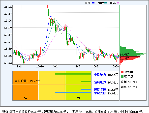 美锦能源_美锦能源股吧_美锦能源股票_淘宝助