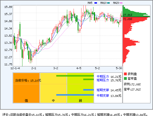 黄山永新股份_永新股份_黄山永新股份有限公