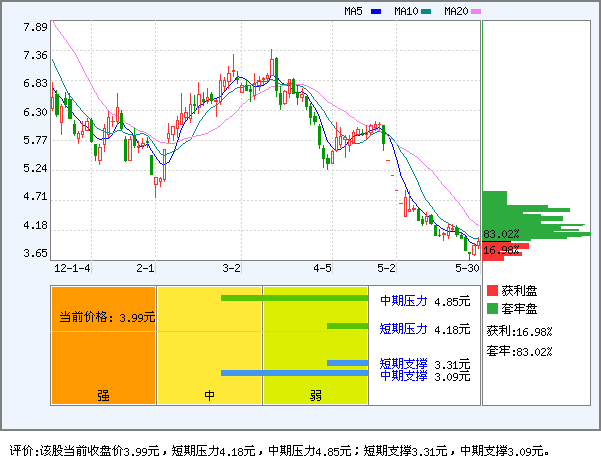 st冠福_冠福股份_冠福家用_淘宝助理