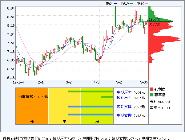 S佳通(600182)_个股体检