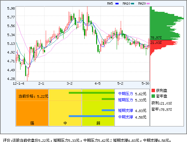金健米业_600127金健米业_金健米业股票 | 知