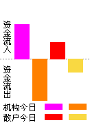 中色股份(000758)_资金流向