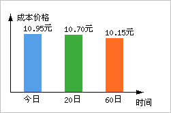 湘鄂情(002306)_个股体检