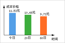 永泰能源(600157)_个股体检
