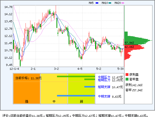 中国宝安(000009)_资金流向