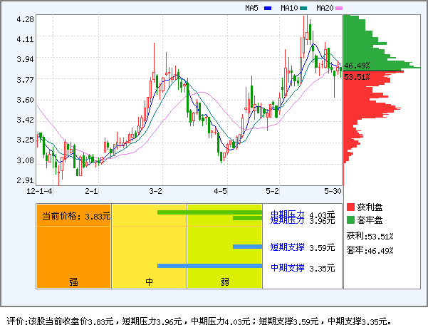 深康佳A(000016)_资金流向_新浪网