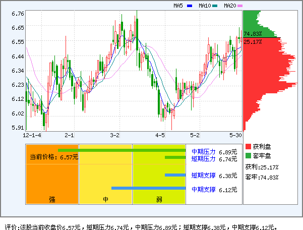 深圳能源(000027)_资金流向