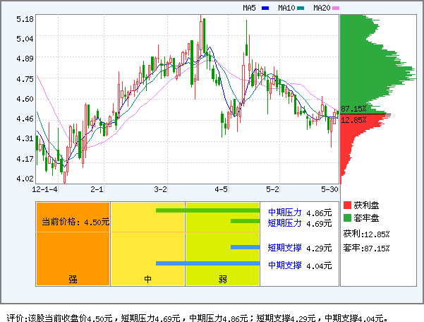 广聚能源(000096)_个股体检