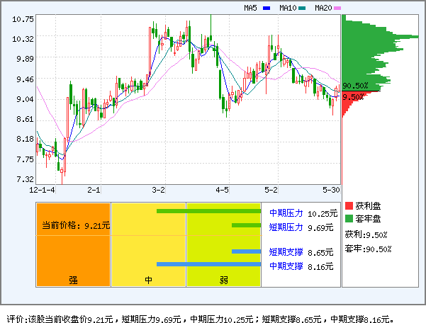 国际实业(000159)_风险评价