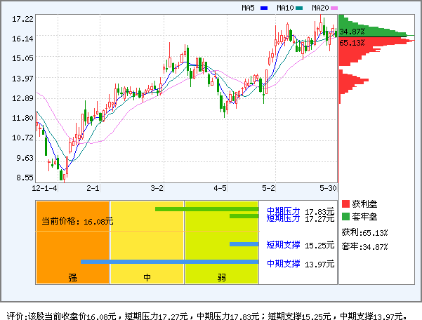 兴业矿业(000426)_资金流向