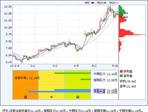 穗恒运A(000531)_风险评价