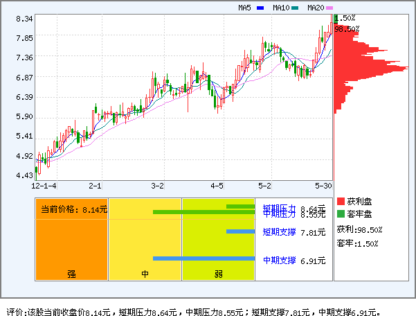 广宇发展(000537)_风险评价