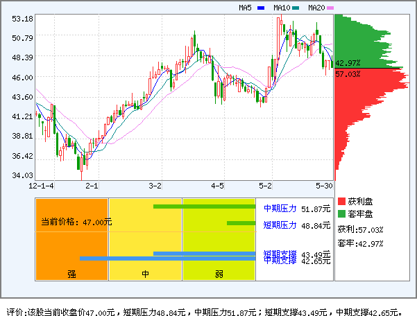 古井贡酒(000596)_资金流向