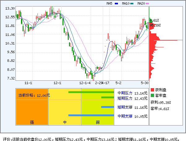 *ST四环(000605)_个股体检_新浪网