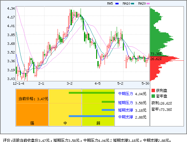 st东海a(000613)_资金流向