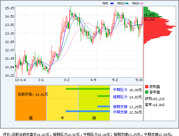 金科股份(000656)_个股体检