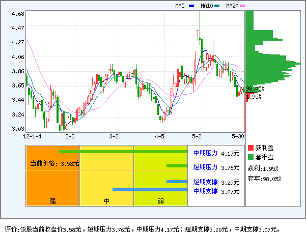珠海中富(000659)_风险评价