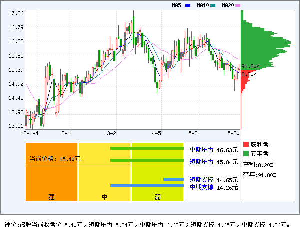 中山公用(000685)_资金流向