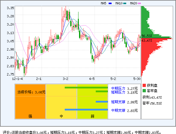 河北钢铁(000709)_资金流向