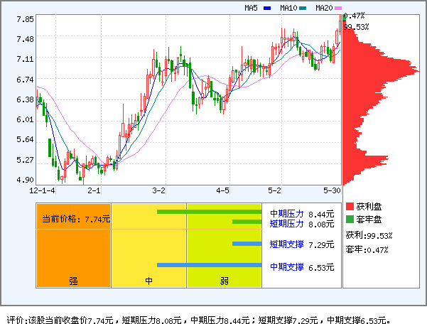 苏宁环球(000718)_资金流向