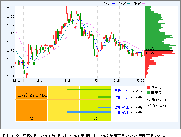 京东方a(000725)_风险评价