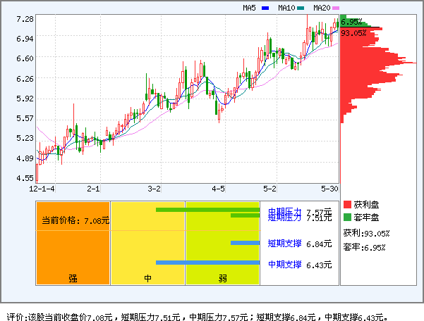 泰禾集团(000732)_资金流向