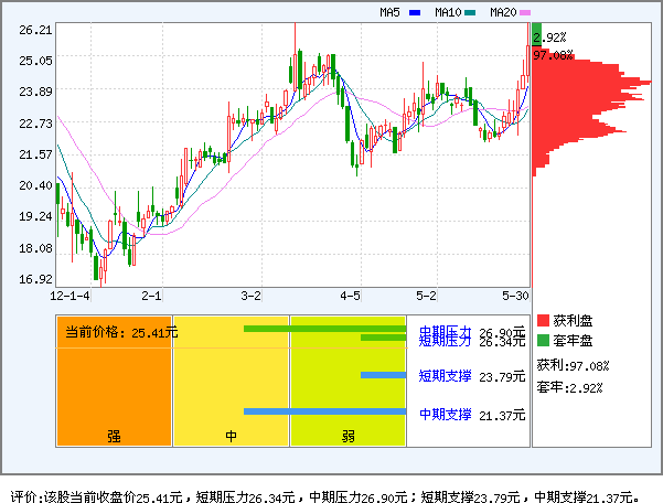 中核科技(000777)_风险评价