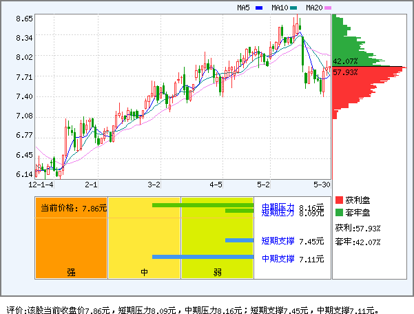 新兴铸管(000778)_个股体检