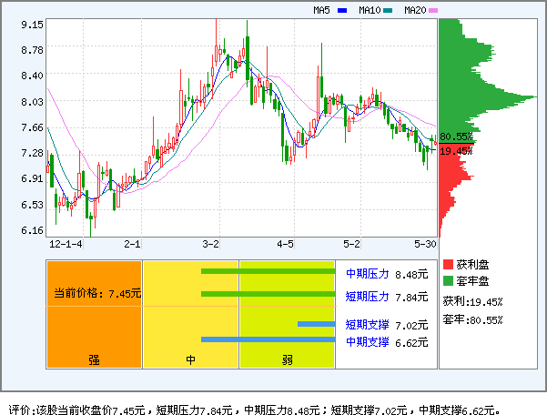 四川九洲(000801)_资金流向_新浪网