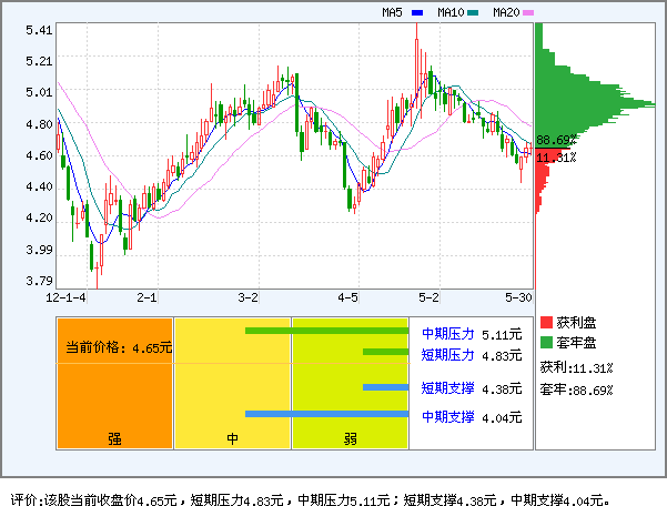 陕西金叶(000812)_个股体检
